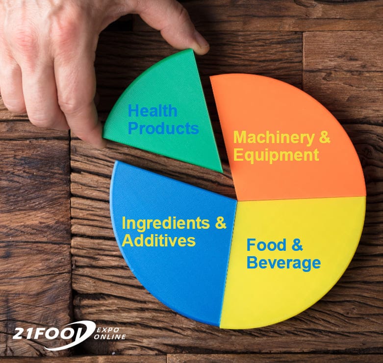 21Food, que es y cómo puede beneficiar a tu negocio