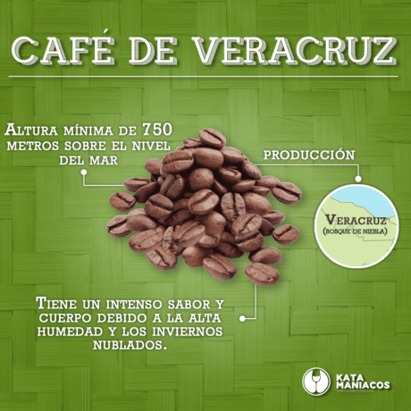 CAFE DE VERACRUZ D.O.