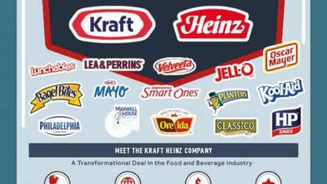 Kraft y Heinz se fusionan para crear The Kraft Heinz Company